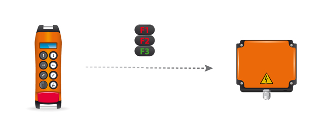 LBT (Listen Before Transmitting)