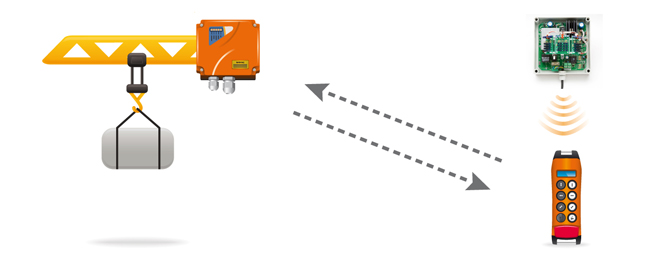 Range Limiter