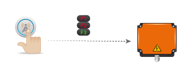 MFC (Manual Frecuency Change)