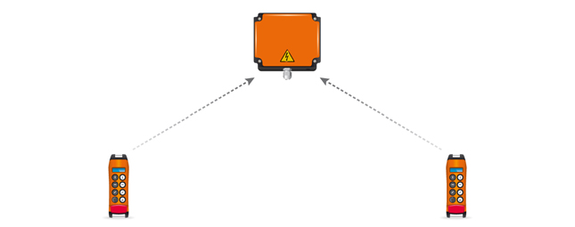 Multiple Transmitter Systems